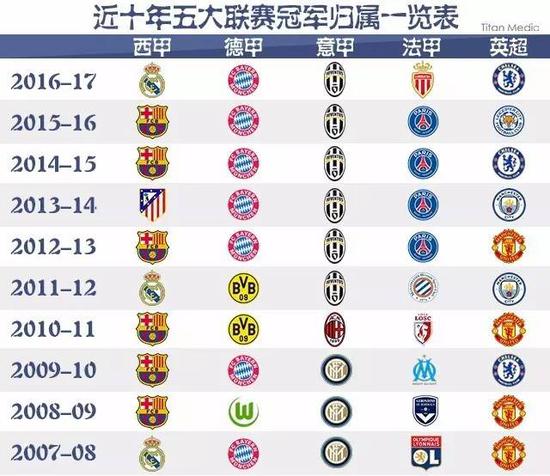 他们不仅向
